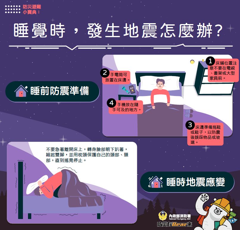 睡覺時發生地震怎麼辦