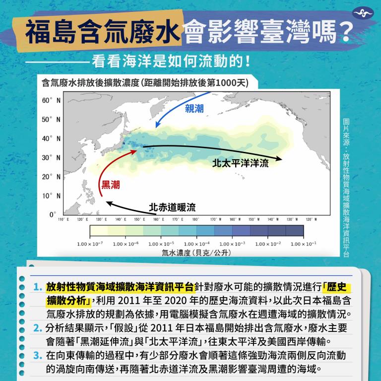 福島含氚廢水會影響台灣嗎